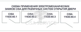 11630.60.1 Cisa Замок накладной электромеханический (дверь правая, открывается внутрь)