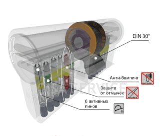 3100CCS35351X5 K1 Securemme Цилиндровый механизм с перекодировкой 70мм(35х35) ключ/ключ, никель