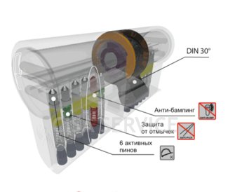 3100QCS30401X5 K1 Securemme Цилиндровый механизм с перекодировкой 70мм(40х30) ключ/дл.шток, никель