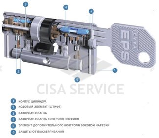 EVVA EPS Цилиндровый механизм 67мм (31х36) ключ/ключ, никель