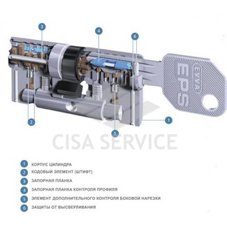 EVVA EPS Цилиндровый механизм 87мм (36х51) ключ/вертушка, никель