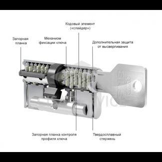EVVA 3KS Цилиндровый механизм 97мм (41х56) ключ/вертушка, латунь