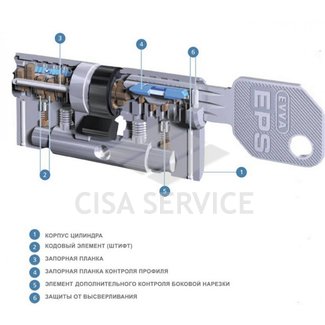 EVVA EPS Цилиндровый механизм 67мм (36х31) ключ/вертушка, никель