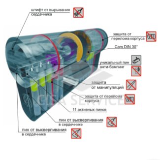 3220QCS31411X5 K22 Securemme Цилиндровый механизм с перекодировкой 72мм(41х31) ключ/дл.шток, никель