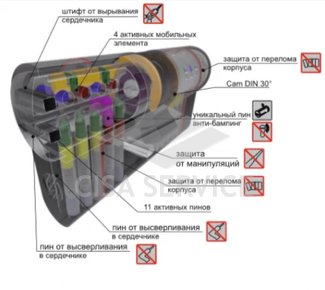 361AQCS3050115 K64 Securemme Цилиндровый механизм с перекодировкой 80мм(50х30) ключ/дл.шток, никель