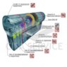 K22 Securemme Цилиндровый механизм с перекодировкой 80мм(50х30) ключ/дл.шток, никель (1+5ключей)